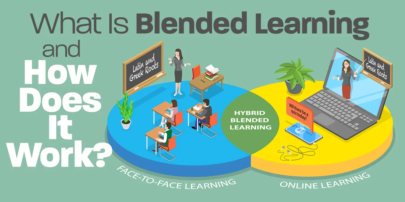 Blended Games for the classroom using YOUR content.